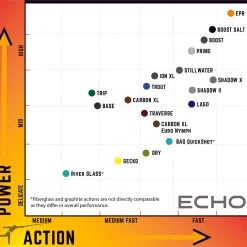 Echo Trout 4wt 8'4" 33 Echo Trout 4wt 8'4