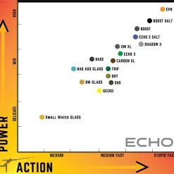 Echo OHS 7wt 10'4" One Hand Spey Fly Rod 11 Echo OHS 7wt 10'4