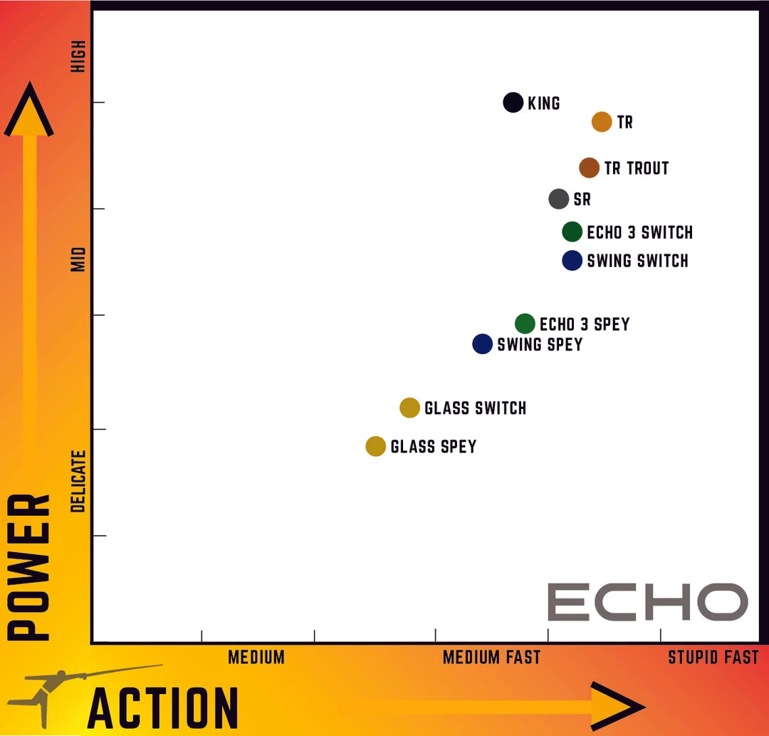 Echo Swing 7wt 13'0" Spey Rod 6 Echo Swing 7wt 13'0" Spey Rod