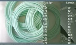 OPST Commando Skagit Head 200 Grains